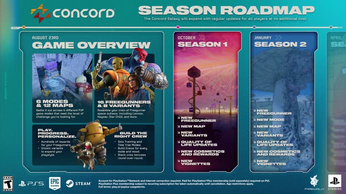 Die Roadmap von Concord.