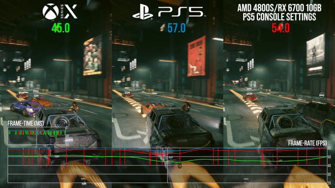 Cyberpunk 2077 Interne PC Benchmarks auf PS5 und Xbox Konsolen getestet