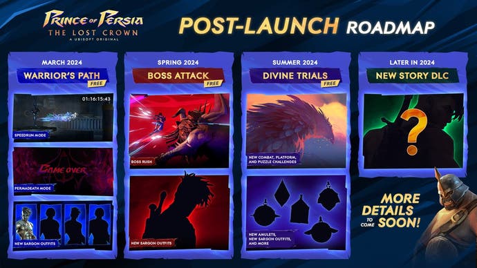 Infografik zur Roadmap von Prince of Persia: The Lost Crown nach der Veröffentlichung.